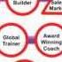 Business Training Video Business Coaching For More Profit Customers