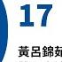 新聞摘要 2025 06 17 黃呂錦茹涉偽造罷免提議書 雙吳案造假比率約達95 檢方求處重刑 每日6分鐘 掌握天下事 中央社 早安世界