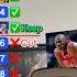 Ranking The Top 10 Greatest Players Kobe Bryant Lebron James Steph Curry And MJ NBA Basketball