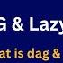 Spark DAG Lazy Evaluation DAG Pyspark Tutorial 4
