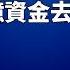 中共藥品集採 數千億資金去向不明 ChinaBreakingNewsTV 20220809