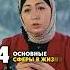 4 основные сферы жизни человека