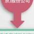 姚庆 孙瑶 贯君 刘呈杰及陈峰的完整企业关联结构动图