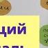 Зачем нужны эмоции часть вторая вина печаль радость