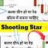 Inverted Hammer And Shooting Star Candlestickpattern