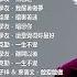 經典歌曲 張宇 蘇芮 巫啟賢 王傑 邰正宵 林憶蓮 張信哲 趙傳 潘越雲 潘美辰 陳昇 葉蒨文 優客李林 周華健 劉德華 陳淑樺 黃品源 張洪量a 黃鶯鶯