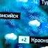Прогноз погоды НТВ Петербург 06 03 2023