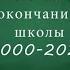 Наш веселый и дружный математический класс Видео на встречу одноклассников 20 лет спустя