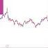 Настройка TradingView Часть 2 Объем склеенные фьючерсы торговые заявки