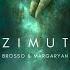 Azimuth
