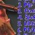 SWITCH IT UP ZWITCH 1T UP Live From Jimmy Kimmel Live Denzel Curry Top Tracks Roundup For