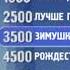 Реклама детских песен INFON 1