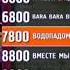 Типичная реклама на Bridge TV