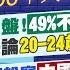 中天SUPER夜線 再崩盤 49 不贊同 蔡英文 疑美論 20 24歲 逾半數認同 螺螄粉寫 中國人 引發爭議 王世堅諷 不怕飛彈 怕泡麵 20230117 中天電視CtiTv
