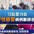 北京稱甲流感病例數超新冠 民間質疑掩蓋疫情 新唐人電視台 Shorts