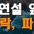 파월 연설 앞두고 나스닥 하락 파월이 관건