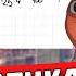 Математика ОГЭ с Нуля Урок 1 Десятичные Дроби