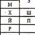 Магические Звуки для ваших ЧАКР