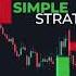 Fair Value Gaps Trading Strategy