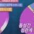센조이와 성병 동성애와 에이즈 CTS방송 4 38