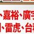 20221129財晶護城河 何文高分析師 裕隆 嘉裕 廣宇 美時 寶一 精剛 雷虎 台積電 蓋牌股