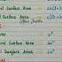 Surface Area And Volume Formula Shorts