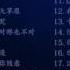 DJ China Vol 1 精选DJ何鹏 伤感情歌 不听就后悔 DJ Trung Quoc