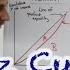 Lorenz Curve And Gini Coefficient Measures Of Income Inequality