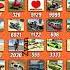 Real Code Indian Bike Driving 3d All New Cheat Code Update Plugin Cheat Code