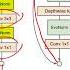 Evolving Normalization Activation Layers