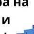 Дуа с утра на успех и удачу Вторник