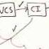 Bootstrapping An Agile Project With Continuous Deployment Using Cloudbees