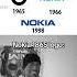 Nokia Logo