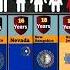 Legal Age For Sexual Consent In Usa