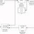 Разработка схем синхронизации для систем связи в Simulink