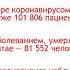 Коронавирус Применение продукции NSP Сало И