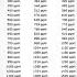 Коэффициенты Ppm и Ec