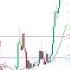 3 30 Forex Robot 3 30 Formula Forex Trading TTT Forex Robot 3 30 Formula Gold Shorts Forex
