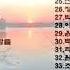 가슴 시린 슬픈 노래 모음 2 K Pop Sad Song Collection 2