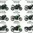 Kawasaki Ninja All Bikes With Price Ll Shortsfeed Shorts