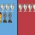 Cristiano Ronaldo Vs Lionel Messi All Trophies And Awards Part 2