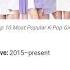 Top 10 Most Popular Kpop Girl Groups 2020