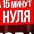 Настройка Google Ads Полная пошаговая инструкция для новичков Adwords