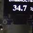 Часы с функцией измерения температуры и влажности на ESP8266