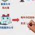 341 为什么聪明的老板都会成立一家集团公司 股权分配 股权设计 股权协议 股权 抖音小助手