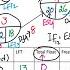 CPM In Project Management Operations Research How To Do A Critical Path Method