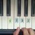 Blank Space By Taylor Swift Easiest Way To Possible On Piano