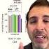Omicron Vaccine Natural Immunity Effect On T Cells SetteLab Data Shorts