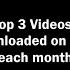 My Top 3 Videos That I Downloaded On TikTok Each Month For 2024 That Gives Me Aesthetic Warning
