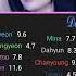 TWICE DIVE LINE DISTRIBUTION